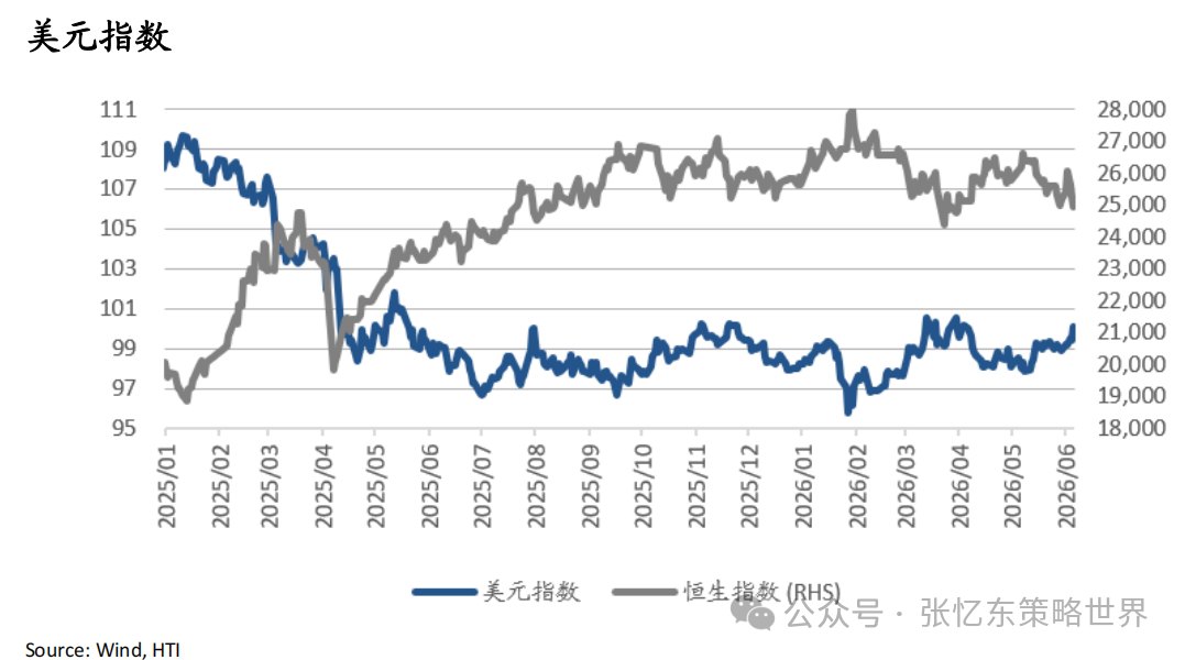 机构:海外风险或向港股传导