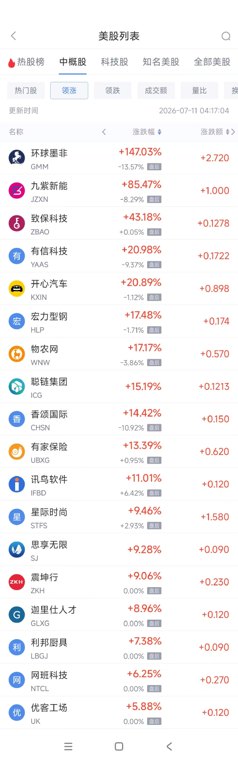 7月11日热门中概股涨跌不一 阿里巴巴涨1.05%,BOSS直聘跌3.51%