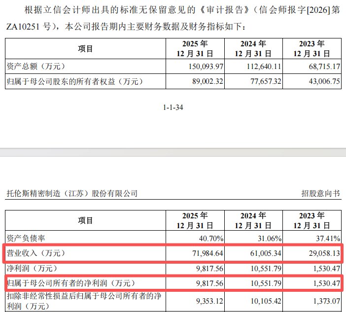 打新投资者注意!就在明天!两只新股“站在光里”